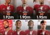 利物浦7名非门将球员身高超1米9，成英超第一高度